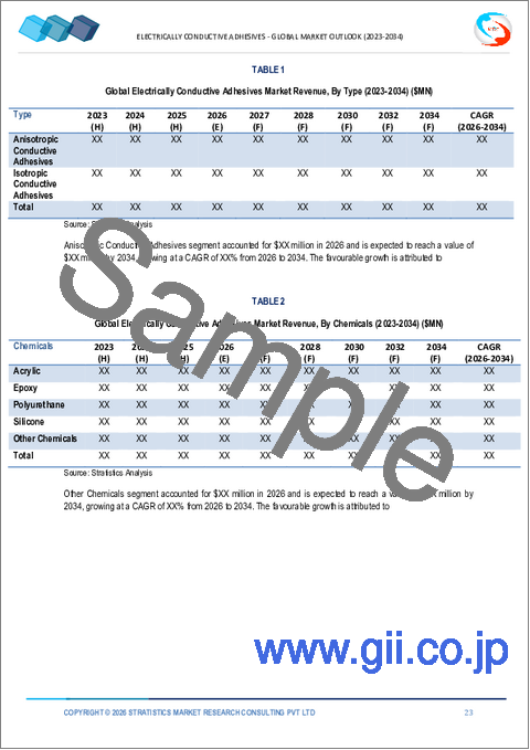 サンプル1：導電性接着剤市場の2030年までの予測： タイプ別、化学品別、フィラー別、用途別、エンドユーザー別、地域別の世界分析