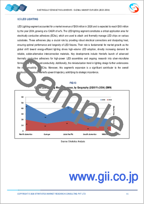 サンプル2：導電性接着剤市場の2030年までの予測： タイプ別、化学品別、フィラー別、用途別、エンドユーザー別、地域別の世界分析