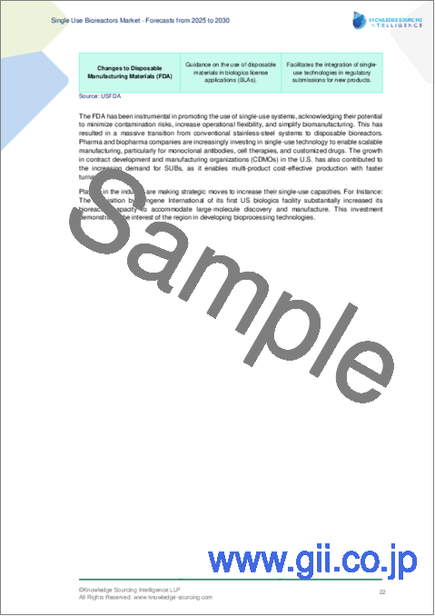 サンプル2：シングルユースバイオリアクター市場：2024年～2029年の予測
