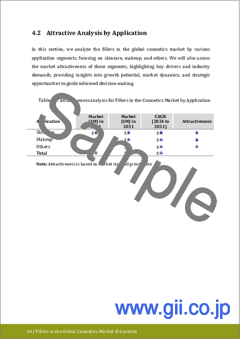 サンプル1：化粧品向けフィラーの世界市場：動向、機会、競合分析【2024-2030年】