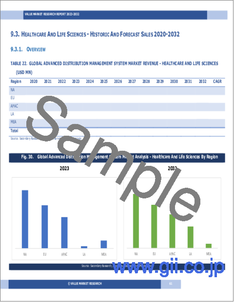 サンプル1：ADMS（高度配電管理システム）の世界市場調査レポート：産業分析、規模、シェア、成長、動向、2024年から2032年までの予測