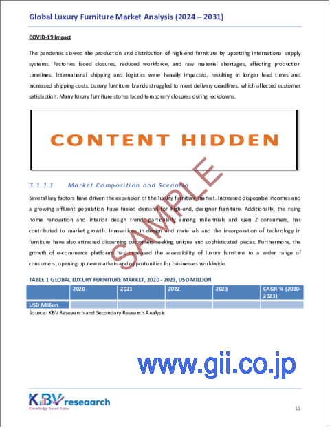 サンプル1：高級家具の世界市場：規模、シェア、動向分析レポート（流通チャネル別、素材別、エンドユーザー別、地域別展望と予測、2024年-2031年）