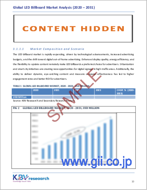 サンプル1：LEDビルボードの世界市場：規模、シェア、動向分析レポート（タイプ別、エンドユーザー別、アプリケーション別、地域別、展望と予測、2024年-2031年）