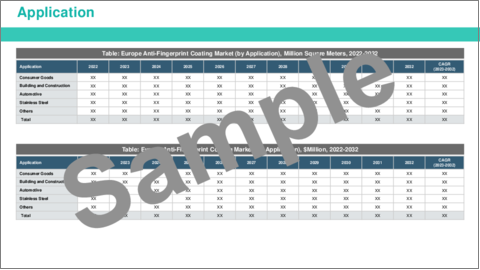 サンプル2：欧州の指紋防止コーティング市場：用途・材料タイプ・技術・国別の分析・予測 (2023-2032年)