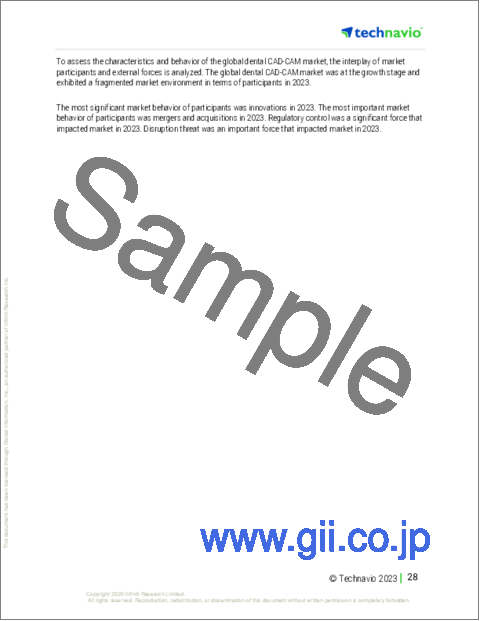 サンプル1：歯科用CAD-CAMの世界市場 2024-2028