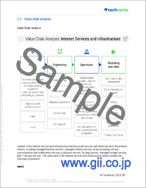 サンプル1：VSaaS（video surveillance as a service）の世界市場 2024-2028