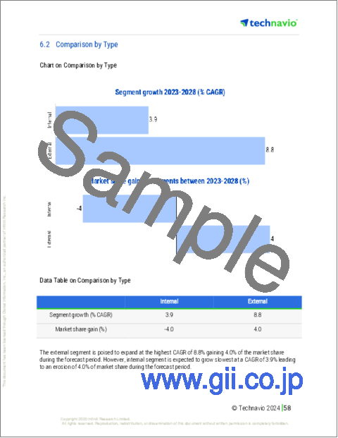 サンプル2：市販（OTC）鎮痛剤の世界市場 2024-2028