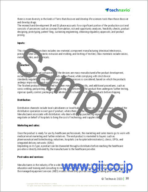 サンプル1：臨床試験用品の世界市場 2024-2028