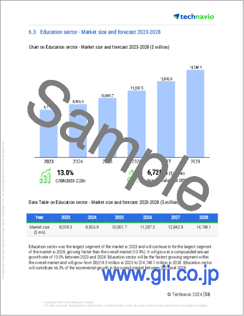 サンプル2：インタラクティブ・フラット・パネルの世界市場 2024-2028