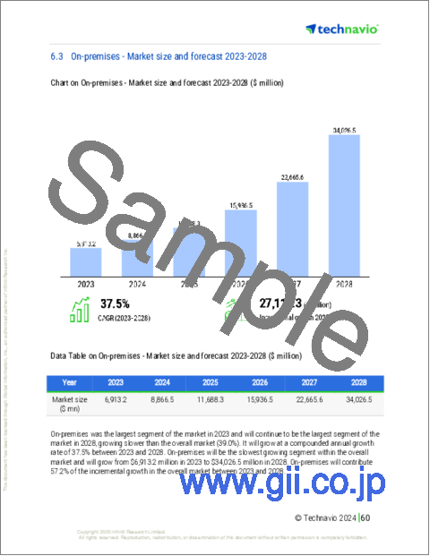 サンプル2：ネットワークアクセス制御（NAC）の世界市場 2024-2028