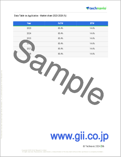 サンプル2：配管器具と継手の世界市場：2024年～2028年