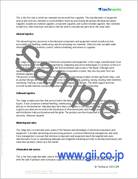 サンプル1：透明デジタルサイネージの世界市場、2024～2028年