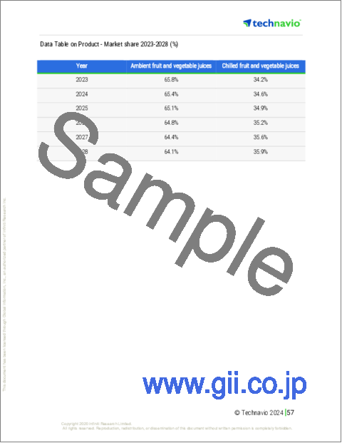 サンプル2：果物・野菜ミックスジュースの世界市場、2024～2028年