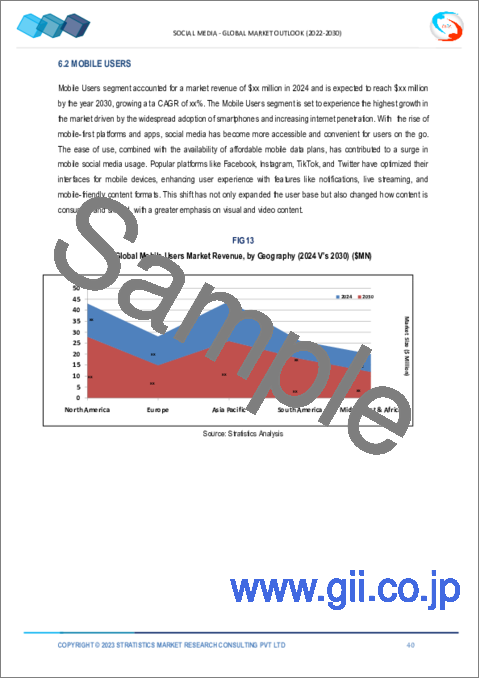 サンプル2：ソーシャルメディア市場の2030年までの予測： プラットフォーム、技術、用途、エンドユーザー、地域別の世界分析