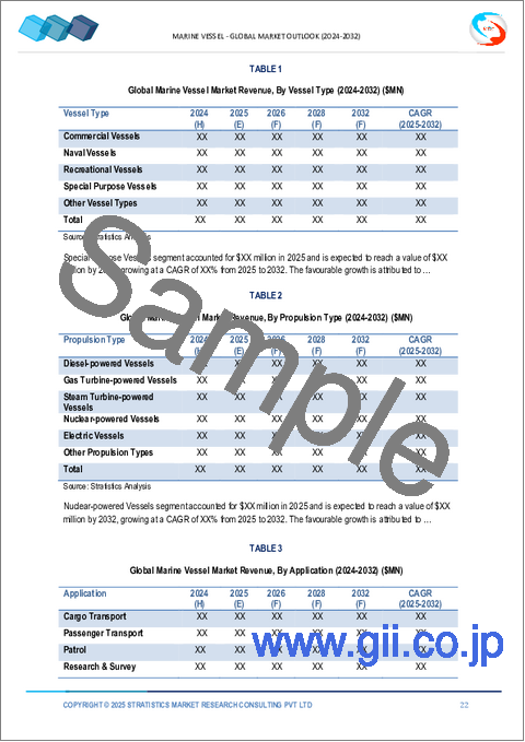 サンプル1：海洋船舶市場の2030年までの予測：船舶タイプ、推進タイプ、用途、エンドユーザー、地域別の世界分析