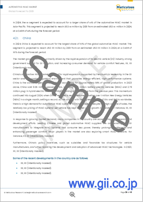 サンプル2：自動車用HVACの世界市場：オファリング別、オペレーションモード別、用途別、エンドユーザー別、地域別-2031年までの世界予測