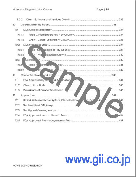 サンプル1：がんの分子診断市場：がんタイプ別、製品タイプ別、場所別予測 - エグゼクティブコンサルタントガイド付き（2024年～2028年）
