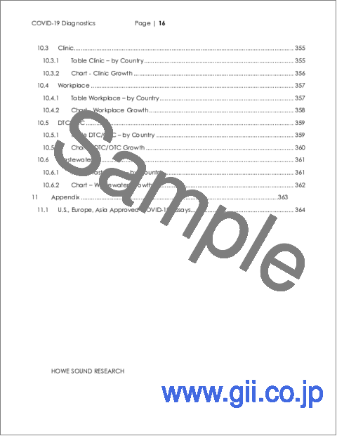 サンプル1：COVID-19診断市場：C19診断薬の世界市場予測 - 技術別、製品別、チャネル別、国別予測 - エグゼクティブコンサルタントガイド付き（2024年～2028年）