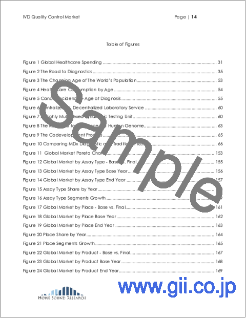 サンプル1：体外診断品質管理の世界市場 - 戦略と動向、アッセイタイプ別、場所別、製品タイプ別、メーカー別、国別予測 - エグゼクティブコンサルタントガイド付き（2024年～2028年）