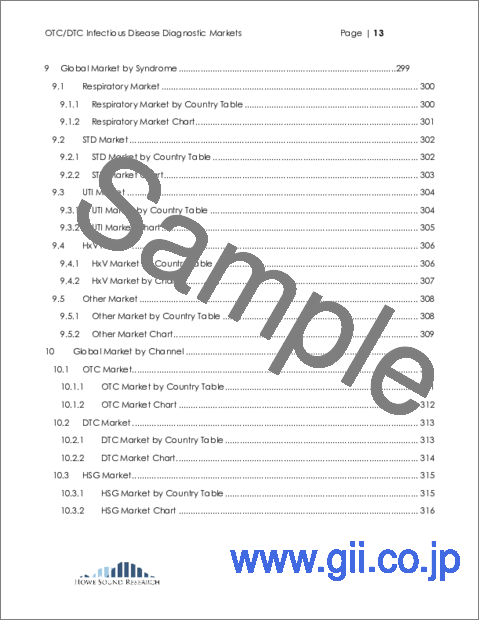 サンプル1：OTC/DTC感染症診断の世界市場：OTCとD2Cの 戦略と動向：用途別、チャネル別、症候群別、国別予測 - 市場分析とエグゼクティブコンサルタントガイド付き（2024年～2028年）