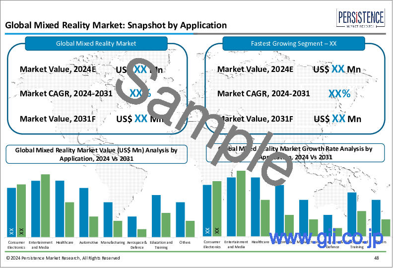 サンプル1：複合現実（Mixed Reality）市場：世界の産業分析、規模、シェア、成長、動向、予測、2024年～2032年