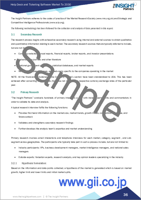 サンプル1：ヘルプデスクとチケッティングソフトウェア市場：規模・予測、世界・地域シェア、動向、成長機会分析：コンポーネント別、業界別、展開別、組織規模別、地域別