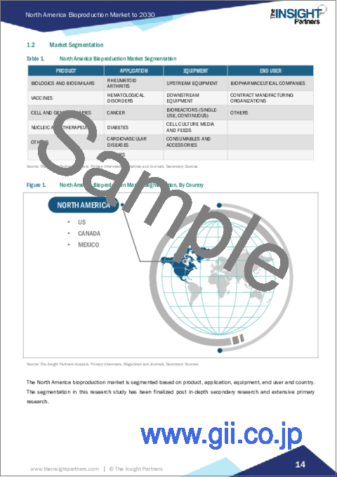 サンプル1：北米のバイオ生産市場：2030年予測- 製品別、用途別、装置別、エンドユーザー別、国別