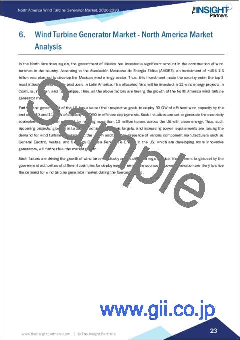 サンプル2：北米の風力発電装置市場：2030年までの予測、地域別分析 - タイプ別、展開タイプ別