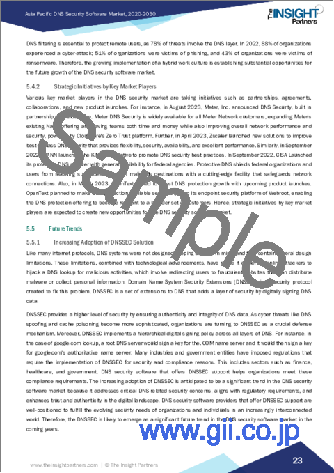サンプル2:アジア太平洋のDNSセキュリティソフトウェア:2030年市場予測-地域別分析-展開、組織規模別