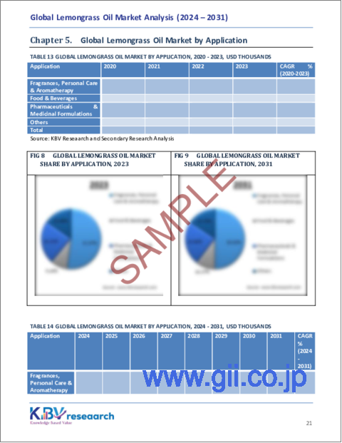 サンプル2：レモングラスオイルの世界市場：規模、シェア、動向分析レポート（タイプ別、用途別、地域別、展望と予測、2024年～2031年）