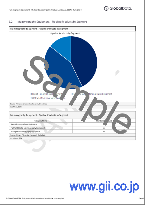 サンプル2：マンモグラフィ装置のパイプライン - 開発段階、セグメント、地域と国、規制経路、主要企業（2024年版）
