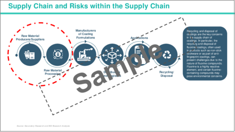サンプル1：アジア太平洋の指紋防止コーティング市場：用途別、材料タイプ別、技術別、国別 - 分析と予測（2023年～2032年）