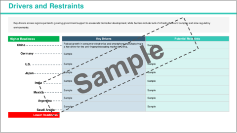 サンプル2：アジア太平洋の指紋防止コーティング市場：用途別、材料タイプ別、技術別、国別 - 分析と予測（2023年～2032年）
