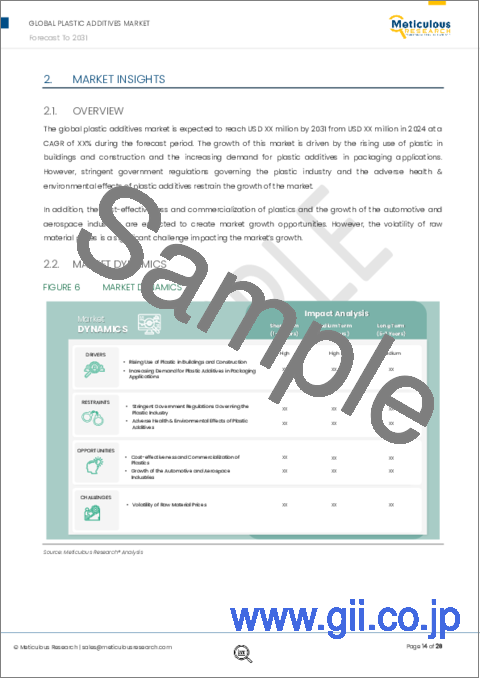 サンプル1：プラスチック添加剤の市場規模、シェア、予測、動向分析：タイプ別、用途別、地域別 - 2031年までの世界の予測