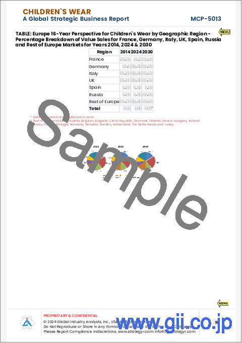 サンプル2：子供服の世界市場