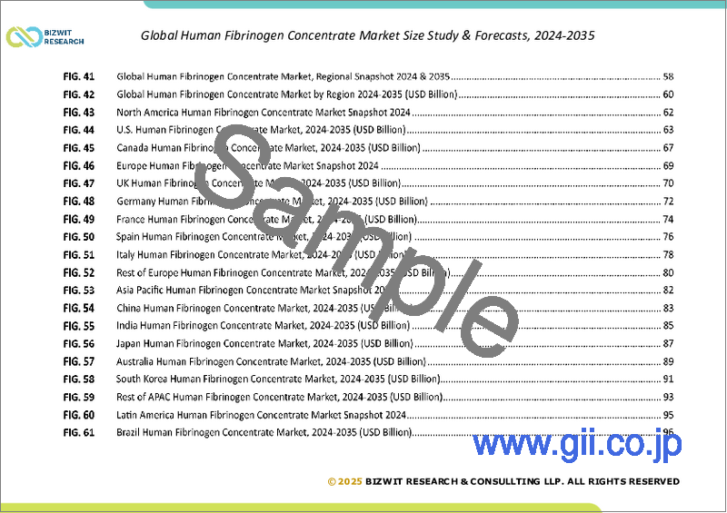 サンプル1：ヒトフィブリノゲン濃縮物の世界市場規模調査：形態別、エンドユーザー別、適応症別、地域別、2022年～2032年の予測