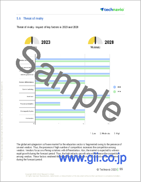 サンプル2：教育分野向け剽窃防止ソフトウェアの世界市場 2024-2028