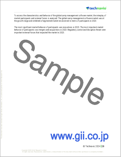 サンプル1：キャンプ管理ソフトウェアの世界市場 2024-2028
