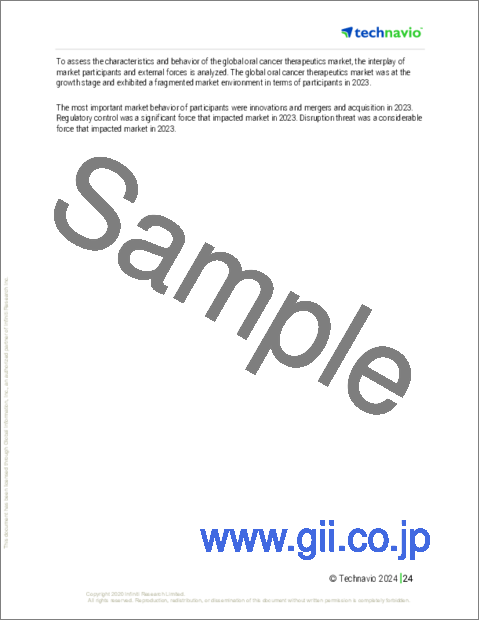 サンプル1：口腔がん治療薬の世界市場 2024-2028