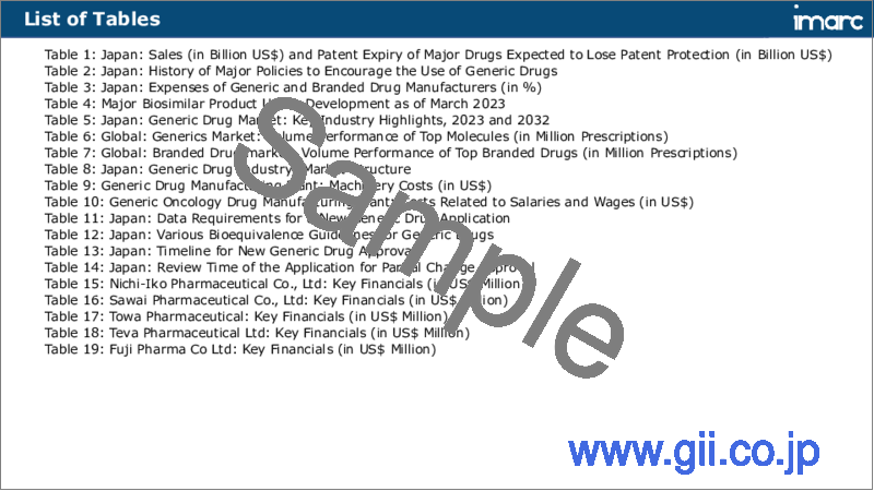 サンプル1：日本のジェネリック医薬品市場：産業動向、シェア、規模、成長、機会、2024年～2032年予測