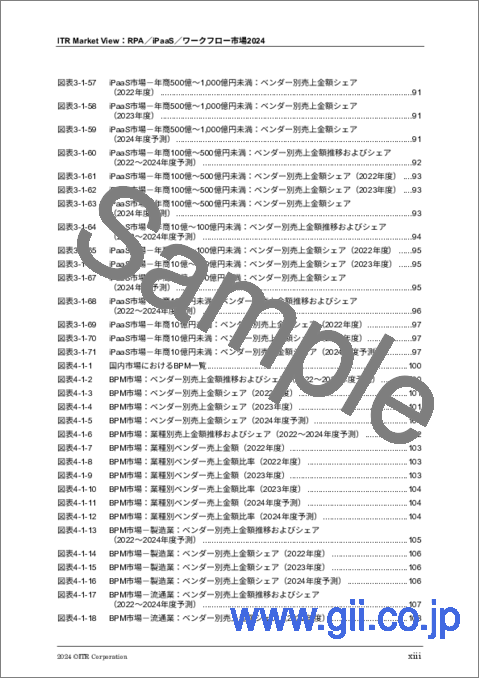 サンプル1：ITR Market View：RPA／iPaaS／ワークフロー市場2024