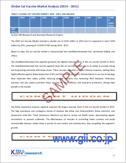 サンプル1:猫用ワクチンの世界市場規模、シェア、動向分析レポート:成分別、投与経路別、免疫期間別、疾患タイプ別、タイプ別、地域別、展望と予測、2024年~2031年