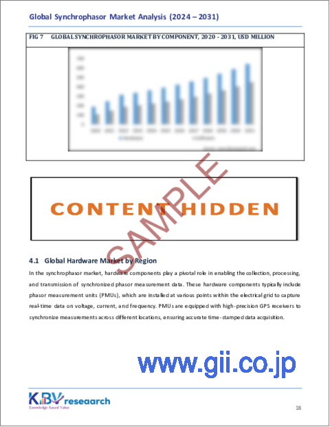 サンプル2：同期フェーザーの世界市場規模、シェア、動向分析レポート：コンポーネント別、アプリケーション別、地域別、展望と予測、2024年～2031年