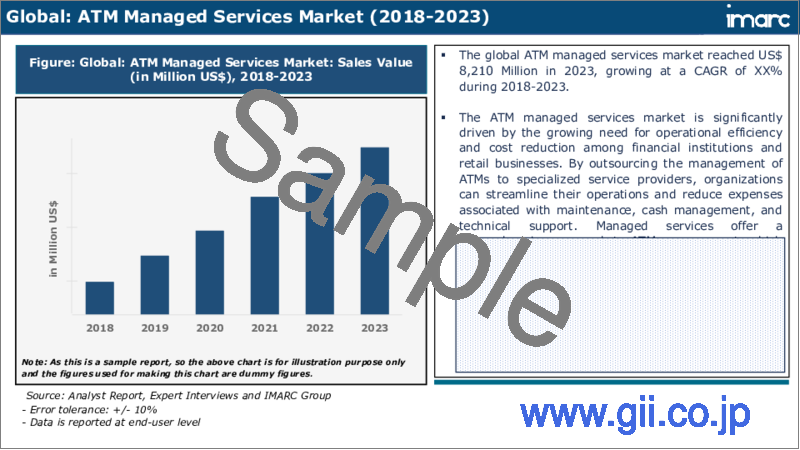 サンプル2：ATMマネージドサービス市場レポート：ATMタイプ、サービスタイプ、ロケーション、地域別、2024年～2032年