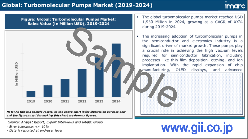 サンプル2：ターボ分子ポンプ市場レポート：製品、用途、地域別、2024年～2032年