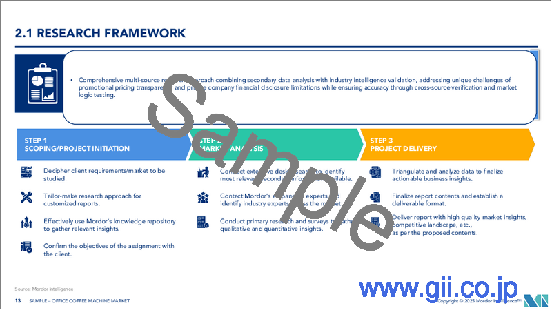 サンプル1：オフィス用コーヒーマシン：市場シェア分析、産業動向、成長予測（2024～2029年）