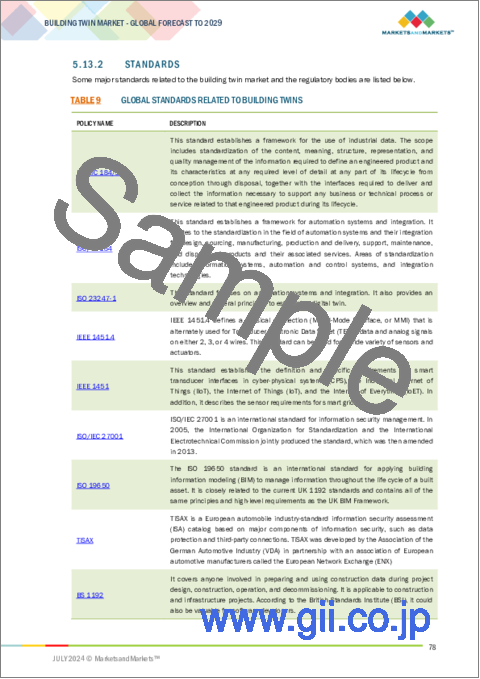 サンプル2：ビルディングツインの世界市場：オファリング別、用途別、エンドユーザー別、地域別 - 2029年までの予測