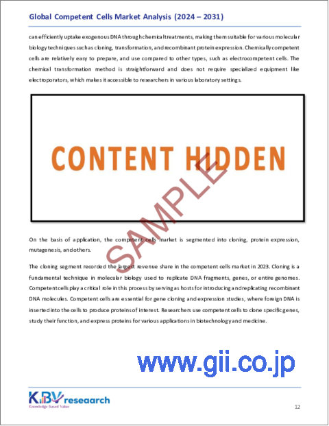 サンプル1：コンピテントセルの世界市場規模、シェア、動向分析：タイプ別、用途別、最終用途別、地域別展望と予測（2024年～2031年）