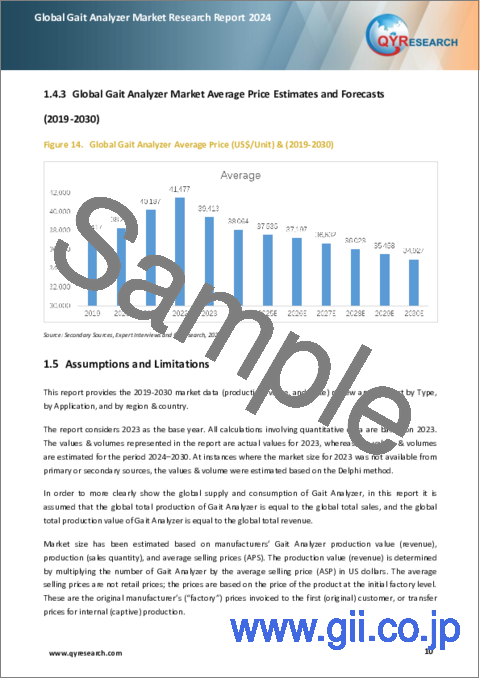 サンプル1：歩行分析装置の世界市場：2024年