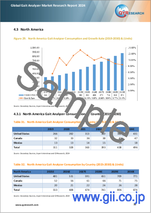 サンプル2：歩行分析装置の世界市場：2024年